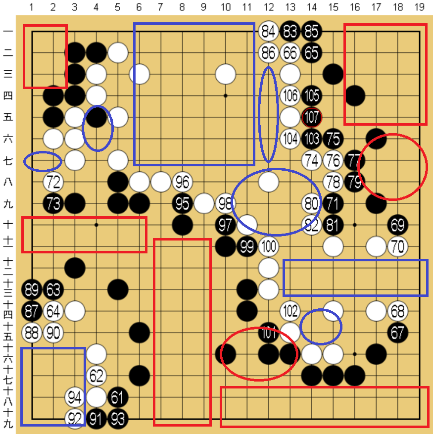 囲碁の形勢判断方法について