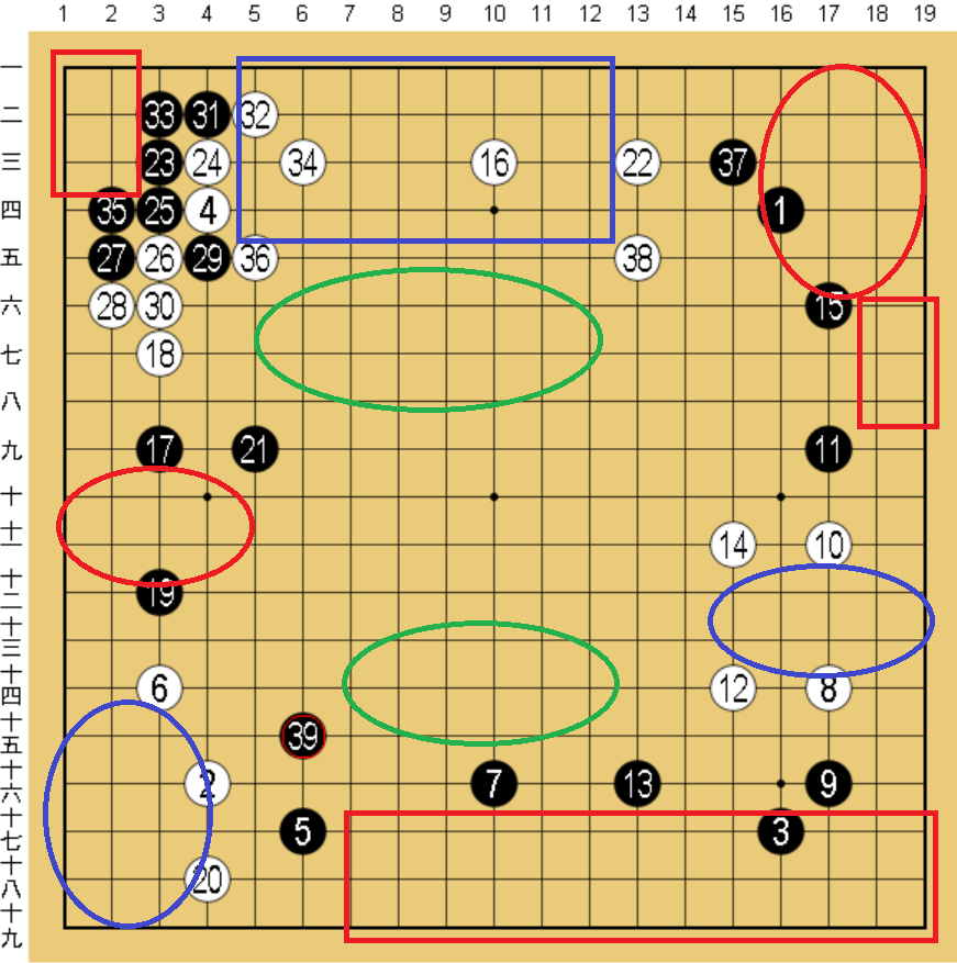 囲碁の形勢判断方法について