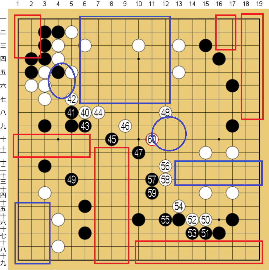 囲碁の形勢判断方法について