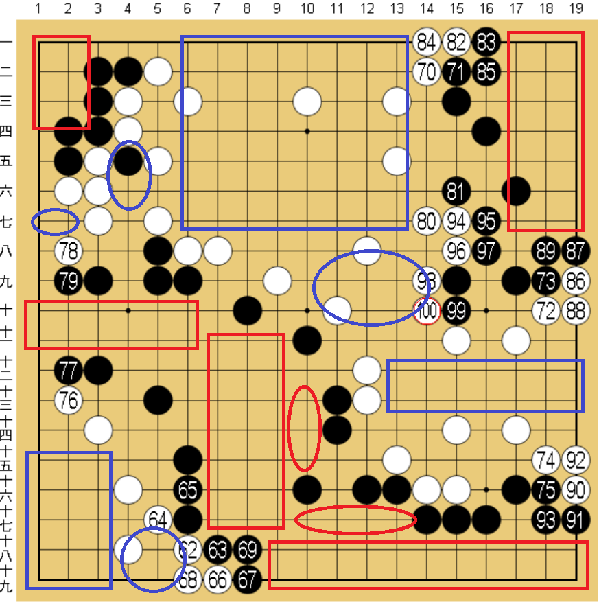 囲碁の形勢判断方法について